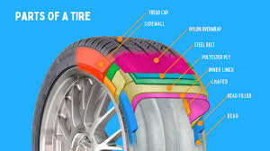 Tyre interia
